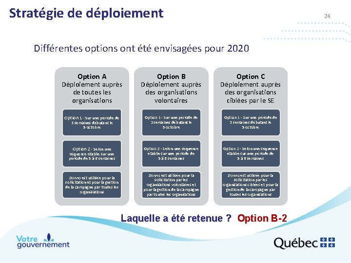Stratégie de déploiement 24 Différentes options ont été envisagées pour 2020 Option A Option