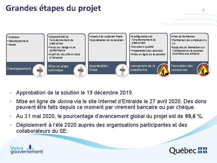 Grandes étapes du projet • Analyses • Développement • Essais Développement 8 • Disponibilité