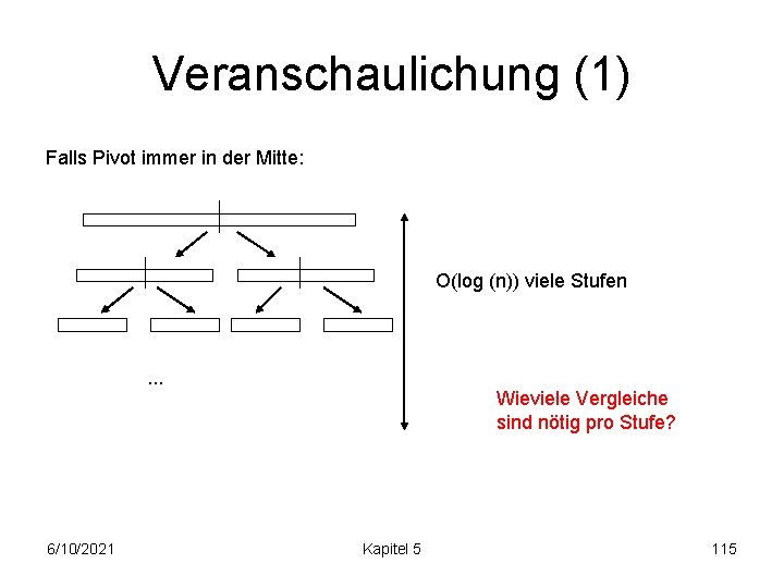 Veranschaulichung (1) Falls Pivot immer in der Mitte: O(log (n)) viele Stufen . .