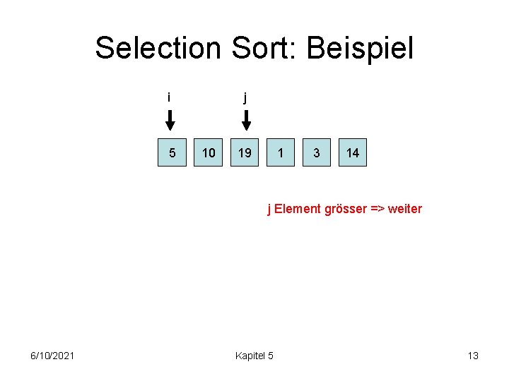 Selection Sort: Beispiel i 5 j 10 19 1 3 14 j Element grösser