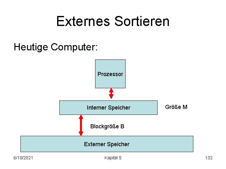 Externes Sortieren Heutige Computer: Prozessor Interner Speicher Größe M Blockgröße B Externer Speicher 6/10/2021