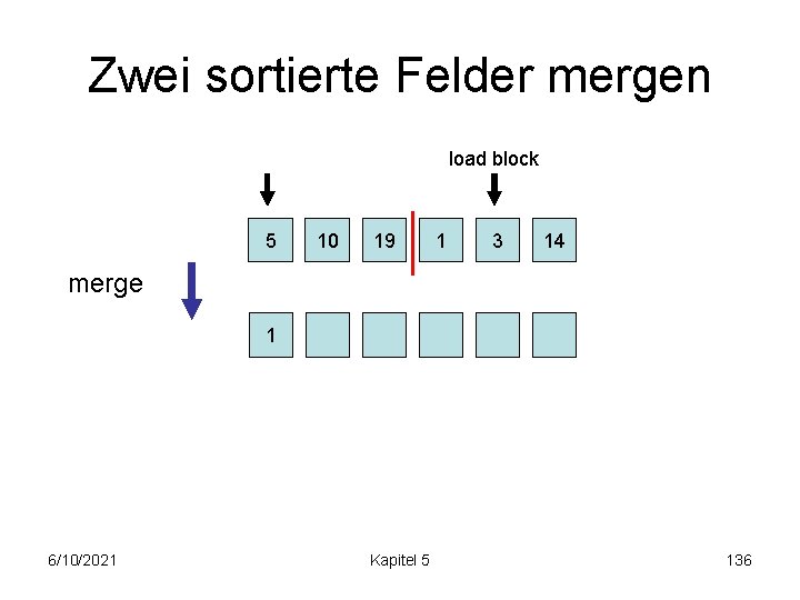 Zwei sortierte Felder mergen load block 5 10 19 1 3 14 merge 1