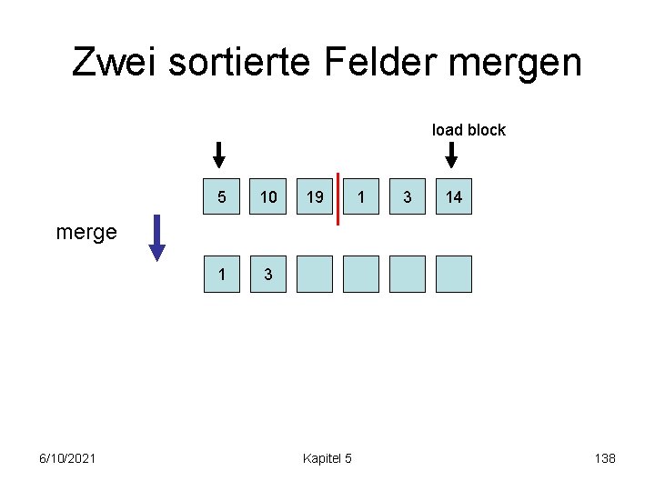 Zwei sortierte Felder mergen load block 5 10 1 3 19 1 3 14