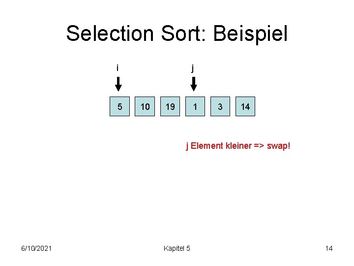 Selection Sort: Beispiel i 5 j 10 19 1 3 14 j Element kleiner