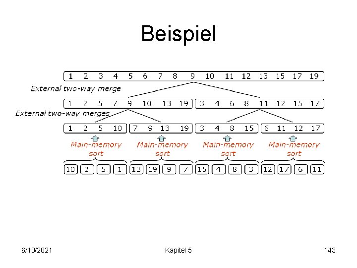 Beispiel 6/10/2021 Kapitel 5 143 