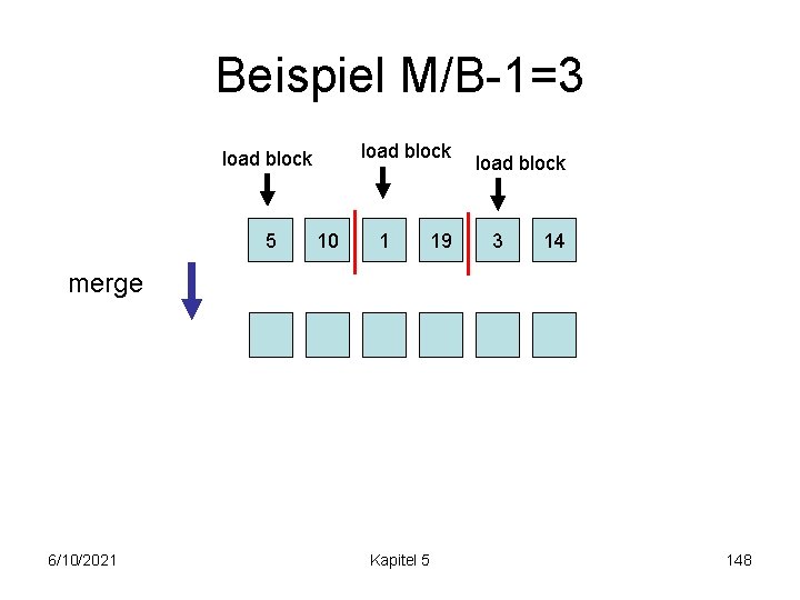 Beispiel M/B-1=3 load block 5 10 1 19 load block 3 14 merge 6/10/2021