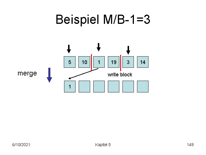 Beispiel M/B-1=3 5 merge 10 1 19 3 14 write block 1 6/10/2021 Kapitel