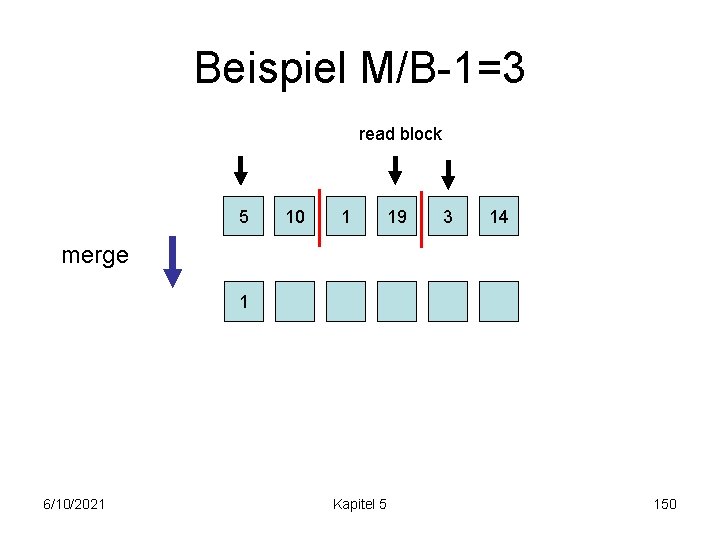 Beispiel M/B-1=3 read block 5 10 1 19 3 14 merge 1 6/10/2021 Kapitel