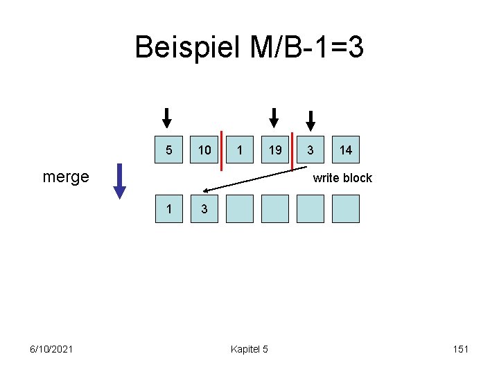 Beispiel M/B-1=3 5 10 1 19 merge 14 write block 1 6/10/2021 3 3