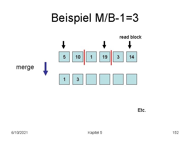 Beispiel M/B-1=3 read block 5 10 1 3 1 19 3 14 merge Etc.