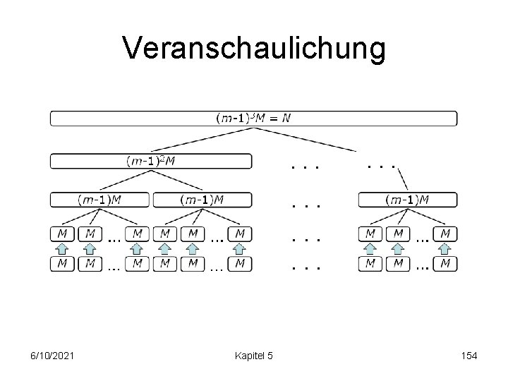 Veranschaulichung 6/10/2021 Kapitel 5 154 