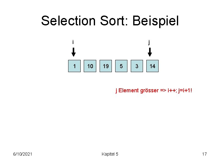 Selection Sort: Beispiel i 1 j 10 19 5 3 14 j Element grösser