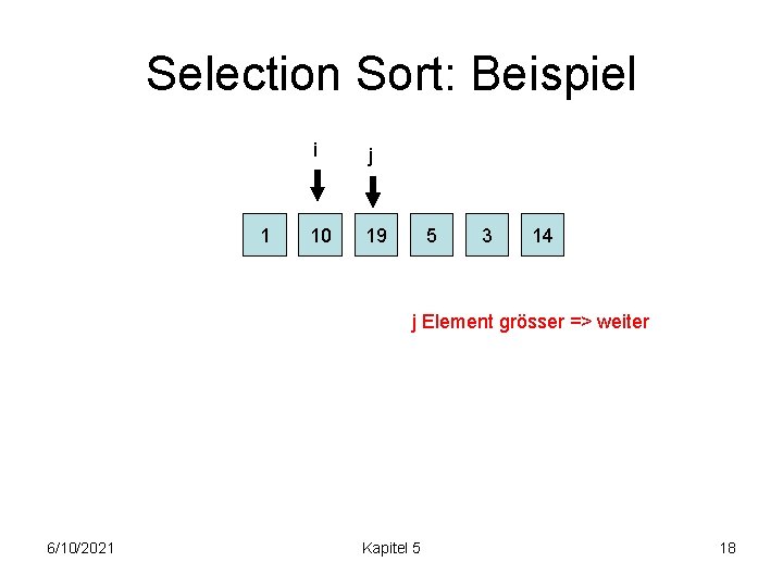 Selection Sort: Beispiel 1 i j 10 19 5 3 14 j Element grösser