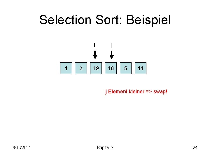 Selection Sort: Beispiel 1 3 i j 19 10 5 14 j Element kleiner