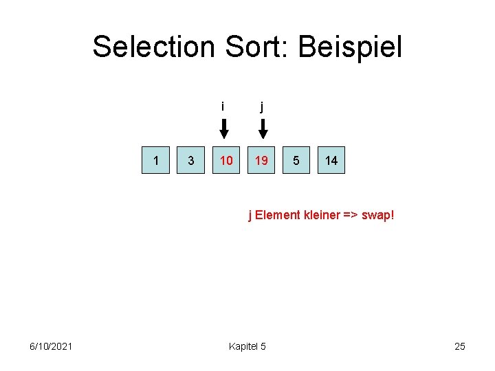 Selection Sort: Beispiel 1 3 i j 10 19 5 14 j Element kleiner