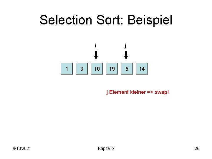 Selection Sort: Beispiel i 1 3 j 10 19 5 14 j Element kleiner