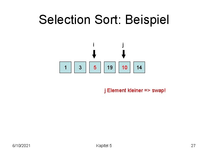 Selection Sort: Beispiel i 1 3 j 5 19 10 14 j Element kleiner