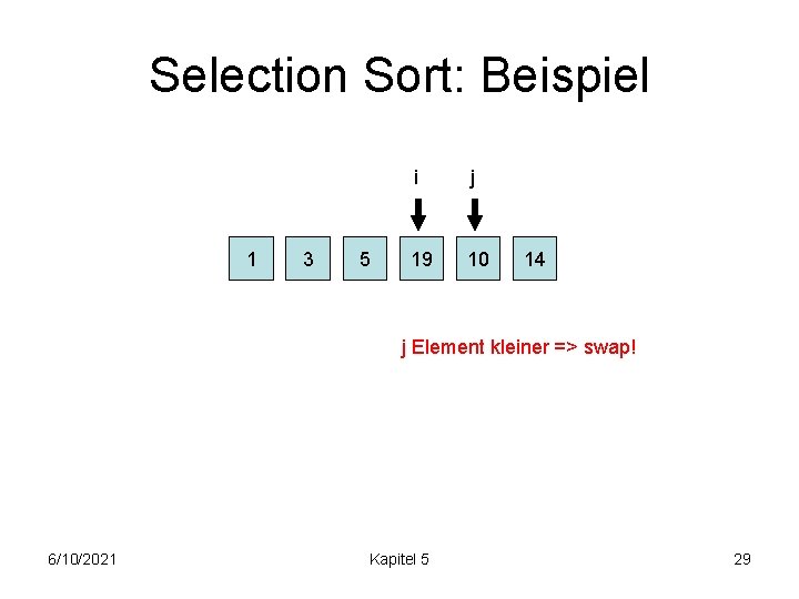 Selection Sort: Beispiel 1 3 5 i j 19 10 14 j Element kleiner