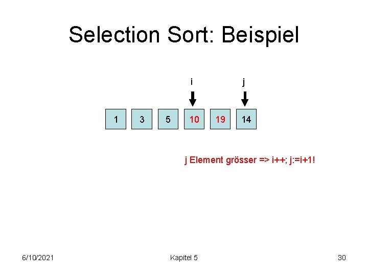 Selection Sort: Beispiel i 1 3 5 10 j 19 14 j Element grösser