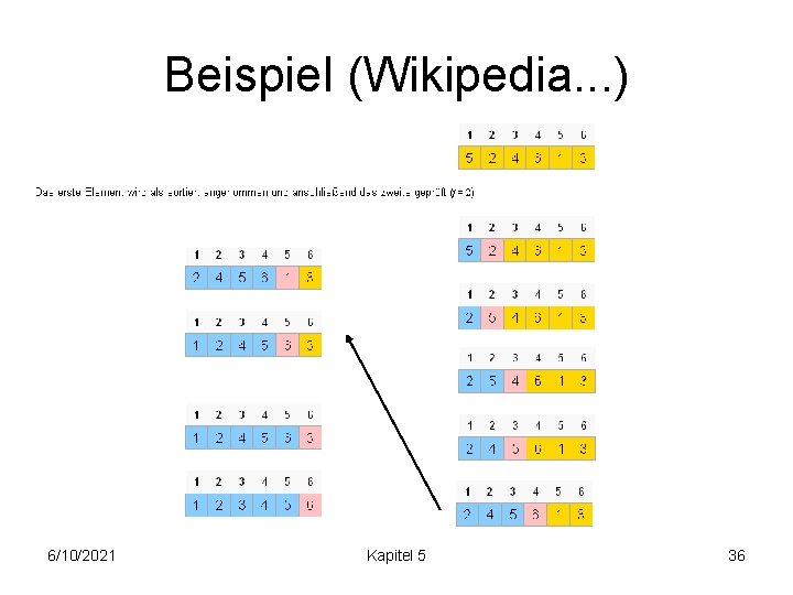 Beispiel (Wikipedia. . . ) 6/10/2021 Kapitel 5 36 