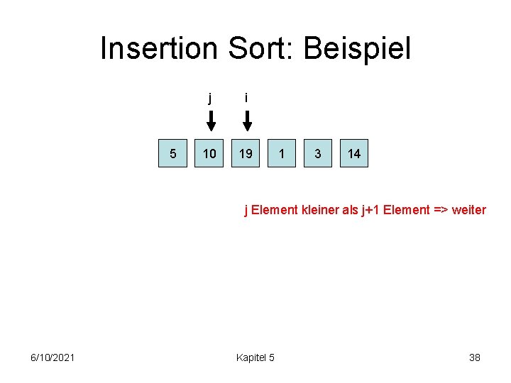 Insertion Sort: Beispiel 5 j i 10 19 1 3 14 j Element kleiner