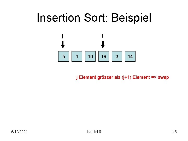 Insertion Sort: Beispiel j 5 i 1 10 19 3 14 j Element grösser
