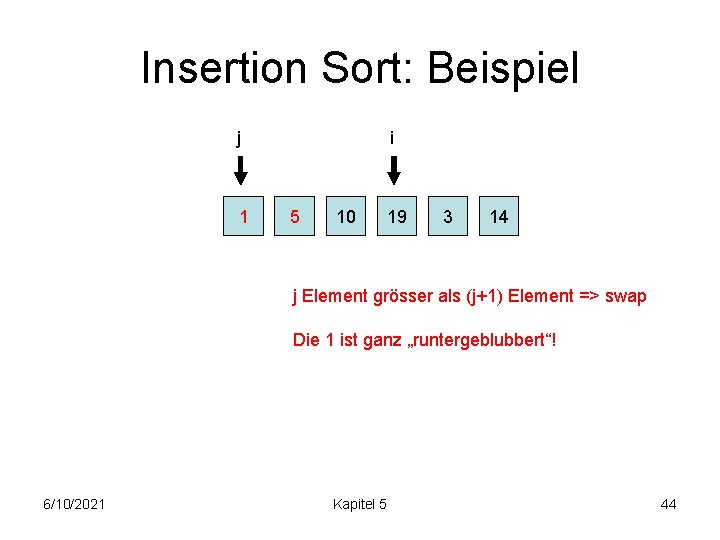 Insertion Sort: Beispiel j 1 i 5 10 19 3 14 j Element grösser