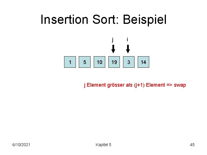 Insertion Sort: Beispiel 1 5 10 j i 19 3 14 j Element grösser