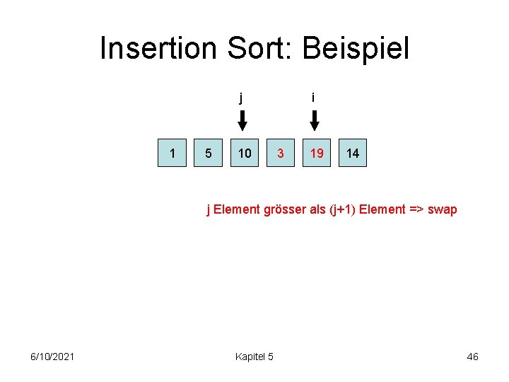 Insertion Sort: Beispiel j 1 5 10 i 3 19 14 j Element grösser