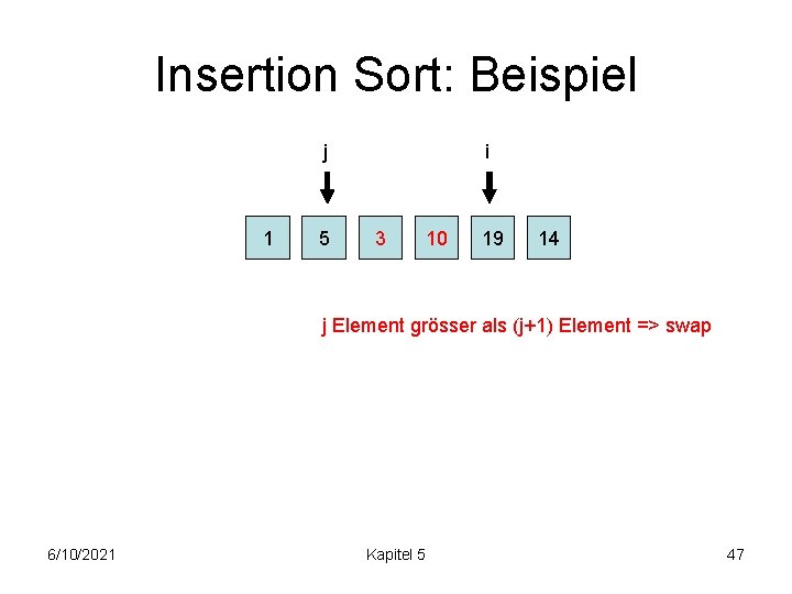 Insertion Sort: Beispiel j 1 5 i 3 10 19 14 j Element grösser