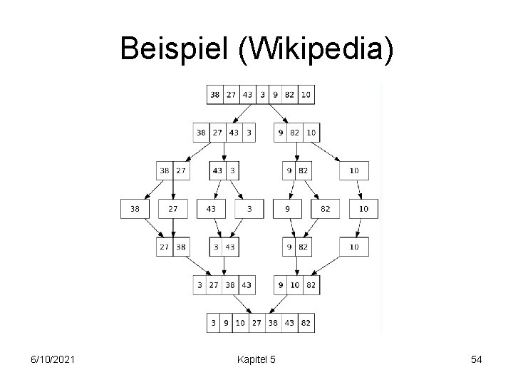 Beispiel (Wikipedia) 6/10/2021 Kapitel 5 54 