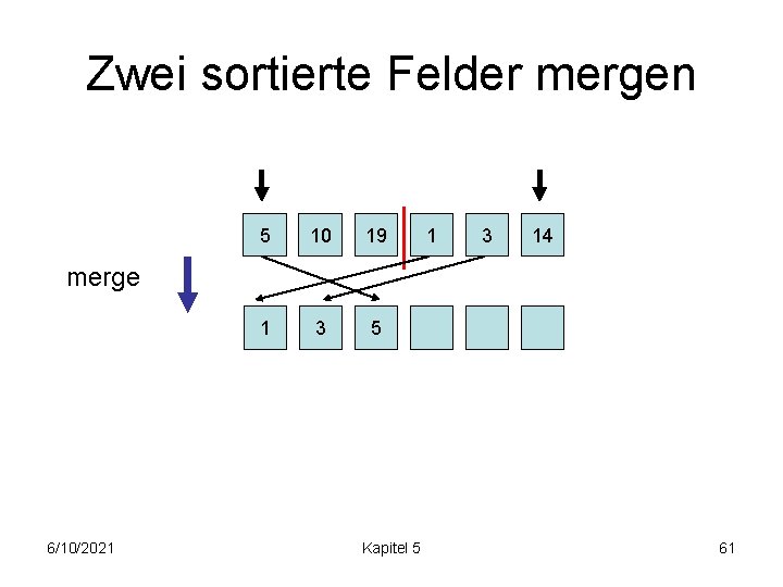 Zwei sortierte Felder mergen 5 10 19 1 3 5 1 3 14 merge