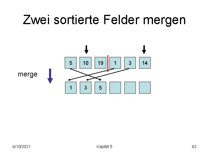 Zwei sortierte Felder mergen 5 10 19 1 3 5 1 3 14 merge