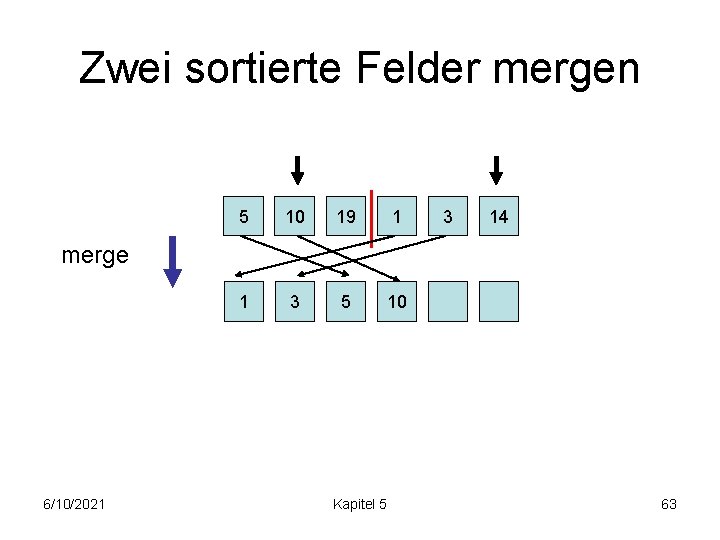 Zwei sortierte Felder mergen 5 10 19 1 1 3 5 10 3 14