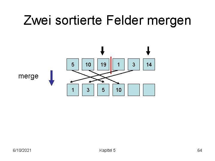 Zwei sortierte Felder mergen 5 10 19 1 1 3 5 10 3 14