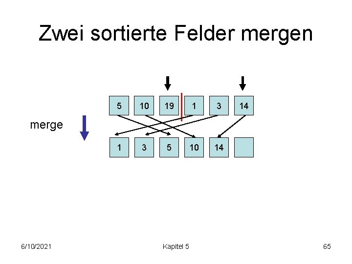 Zwei sortierte Felder mergen 5 10 19 1 3 5 10 14 14 merge