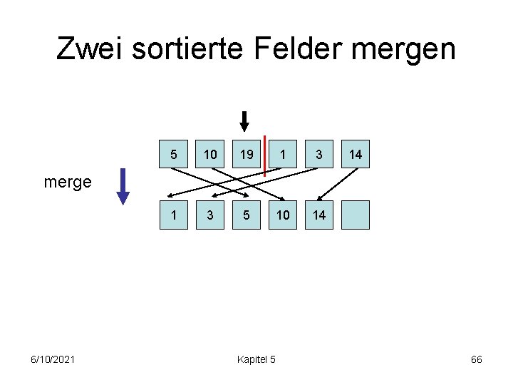 Zwei sortierte Felder mergen 5 10 19 1 3 5 10 14 14 merge
