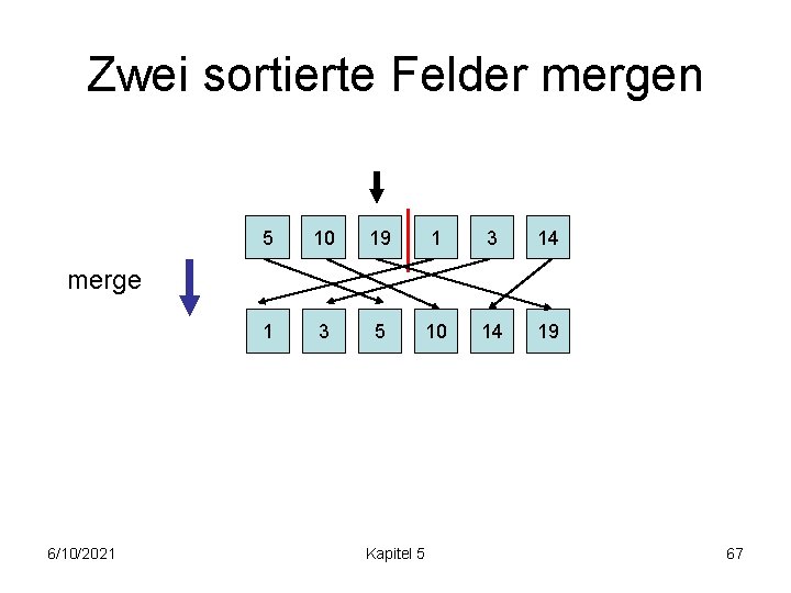 Zwei sortierte Felder mergen 5 10 19 1 3 14 1 3 5 10