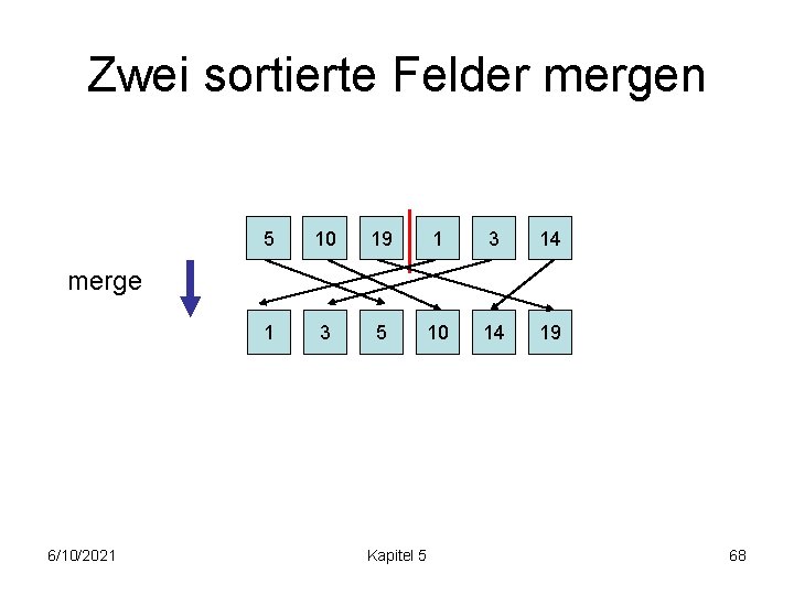 Zwei sortierte Felder mergen 5 10 19 1 3 14 1 3 5 10