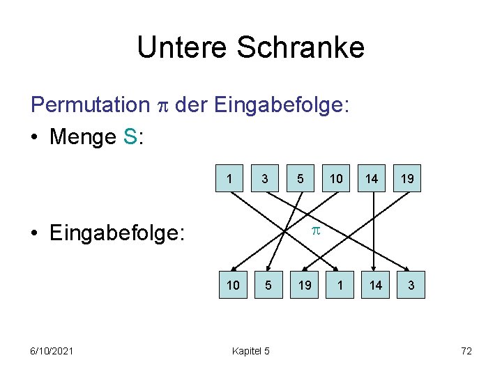 Untere Schranke Permutation der Eingabefolge: • Menge S: 1 3 5 14 19 •