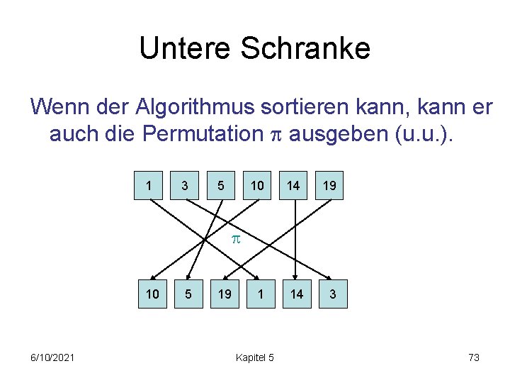 Untere Schranke Wenn der Algorithmus sortieren kann, kann er auch die Permutation ausgeben (u.