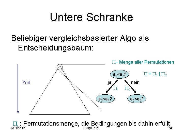 Untere Schranke Beliebiger vergleichsbasierter Algo als Entscheidungsbaum: = Menge aller Permutationen = 1 [