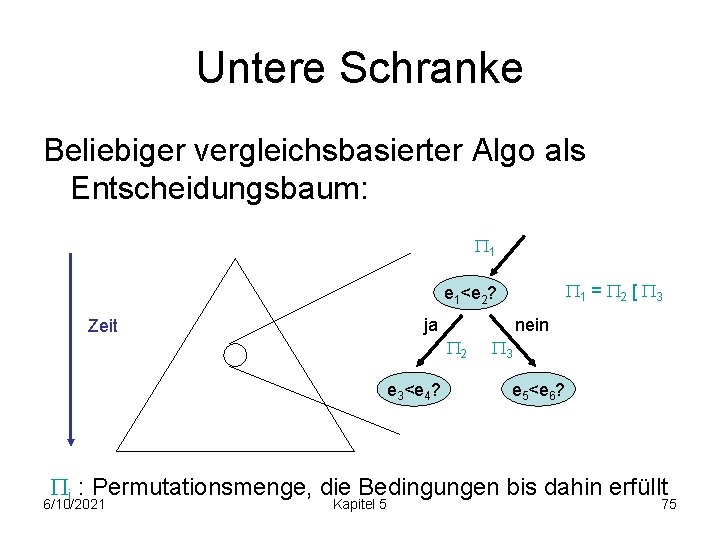 Untere Schranke Beliebiger vergleichsbasierter Algo als Entscheidungsbaum: 1 1 = 2 [ 3 e
