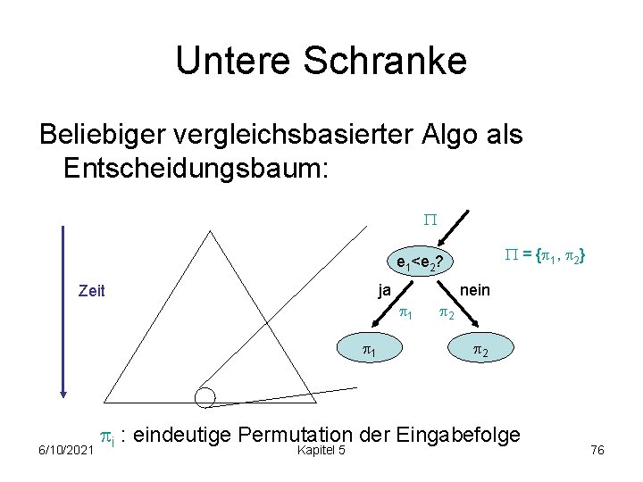 Untere Schranke Beliebiger vergleichsbasierter Algo als Entscheidungsbaum: = { 1, 2} e 1<e 2?