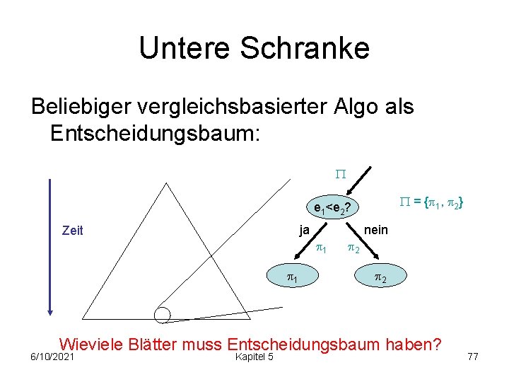 Untere Schranke Beliebiger vergleichsbasierter Algo als Entscheidungsbaum: = { 1, 2} e 1<e 2?