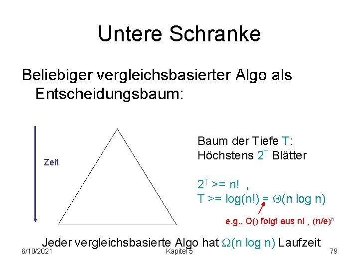 Untere Schranke Beliebiger vergleichsbasierter Algo als Entscheidungsbaum: Baum der Tiefe T: Höchstens 2 T