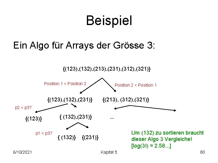 Beispiel Ein Algo für Arrays der Grösse 3: {(123), (132), (213), (231), (312), (321)}