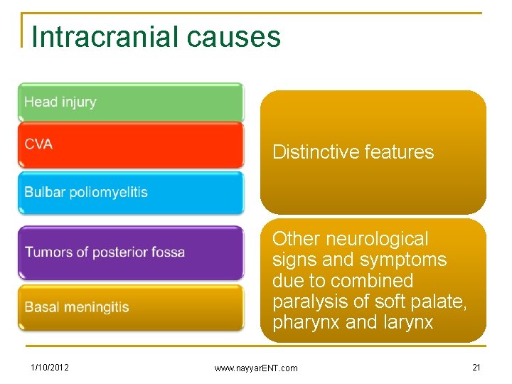 Intracranial causes Distinctive features Other neurological signs and symptoms due to combined paralysis of