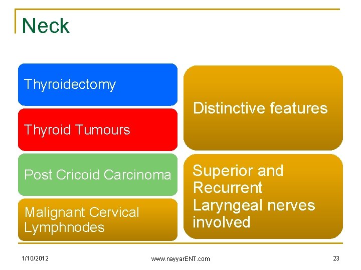 Neck Thyroidectomy Distinctive features Thyroid Tumours Post Cricoid Carcinoma Malignant Cervical Lymphnodes 1/10/2012 Superior