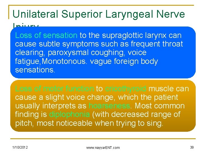 Unilateral Superior Laryngeal Nerve Injury Loss of sensation to the supraglottic larynx can cause